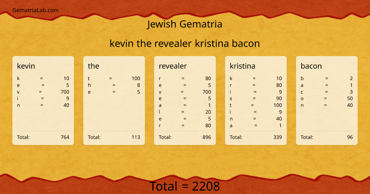 kevin the revealer kristina bacon in jewish Gematria